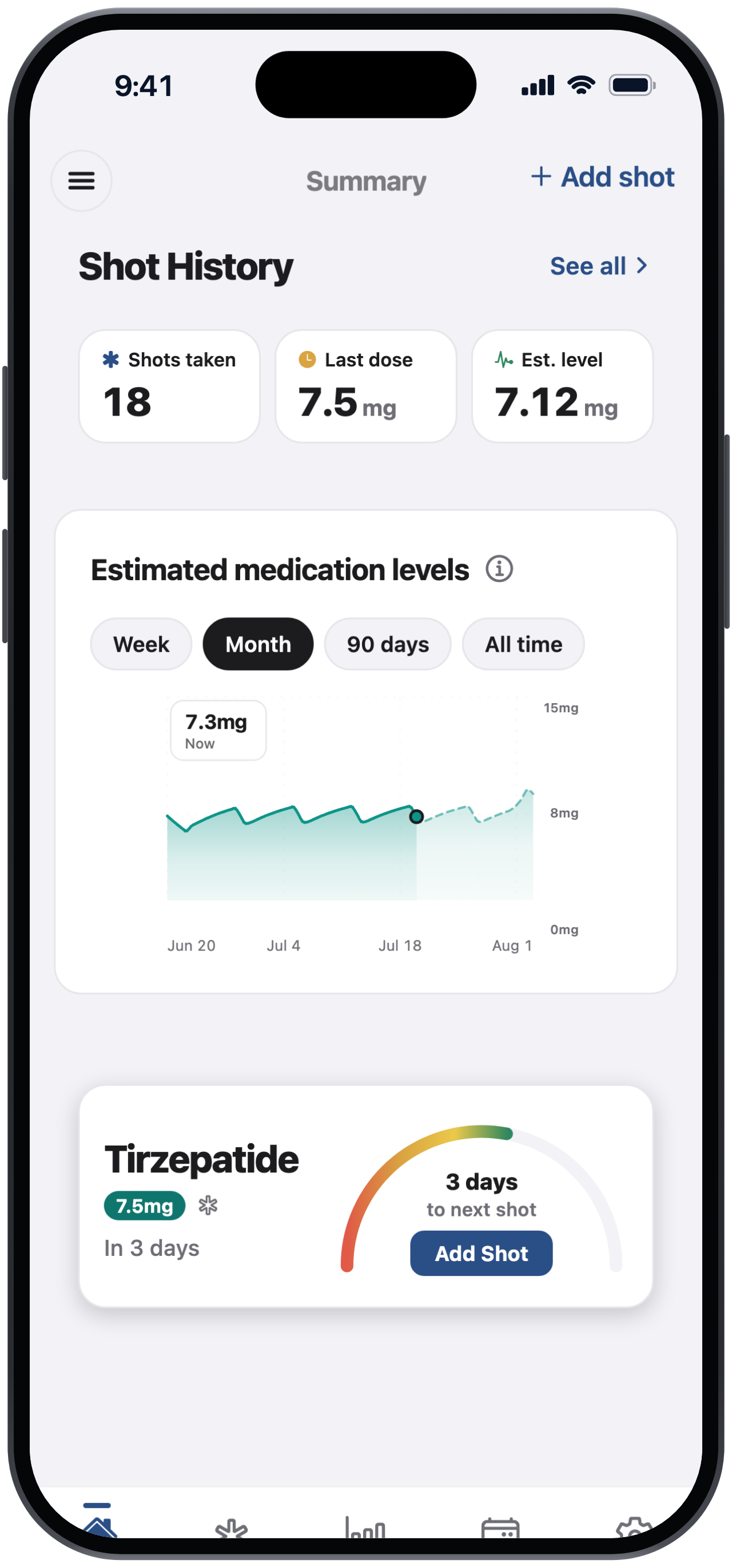 Pepta home screen showing the estimated medication levels chart, recent shots, and daily tracking