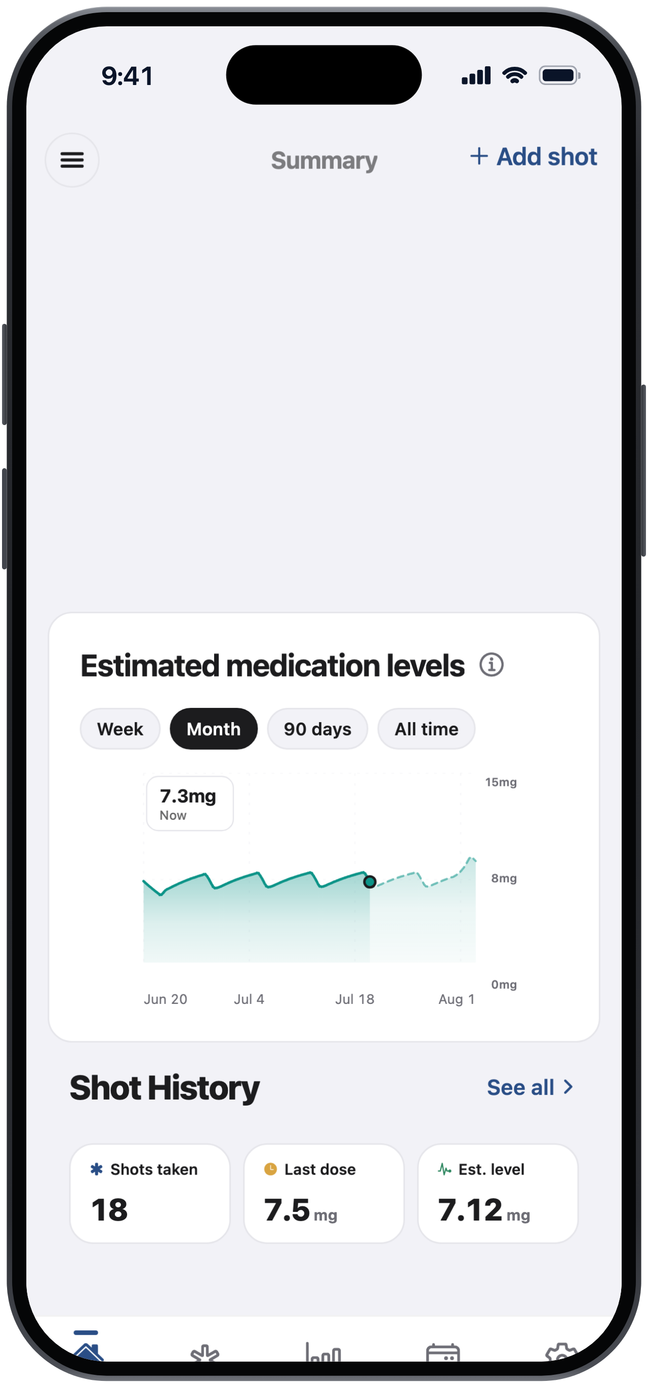Pepta home screen showing the estimated medication levels chart and the next-shot card