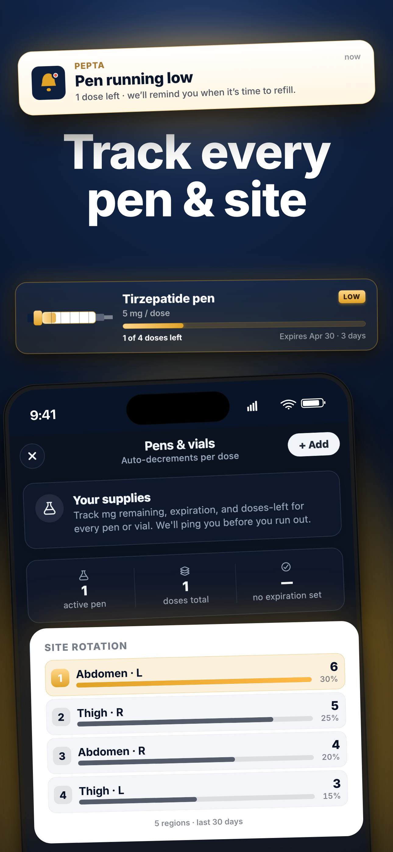 Pepta pens & vials screen with site rotation rankings
